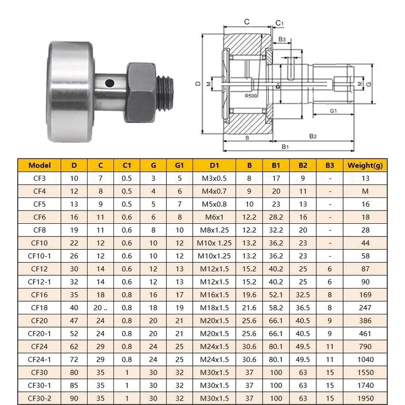 Picture 3: 1/5/10pcs SCF-3/4/5/6/8/10/12/16/18/20/24/30 Cam Needle Roller Bearing Bolt Type KR-10/12/13/16/19/22/26/30/32/35/40/52/62/85/90