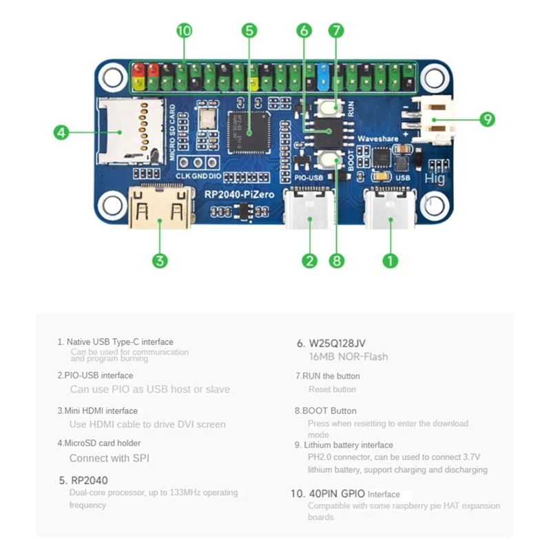 RP2040-Pizero de carte PCB de carte de développement basé sur les touristes RP2040-processeur de noyau compatible avec la technologie petde Raspberry Pi GPlat