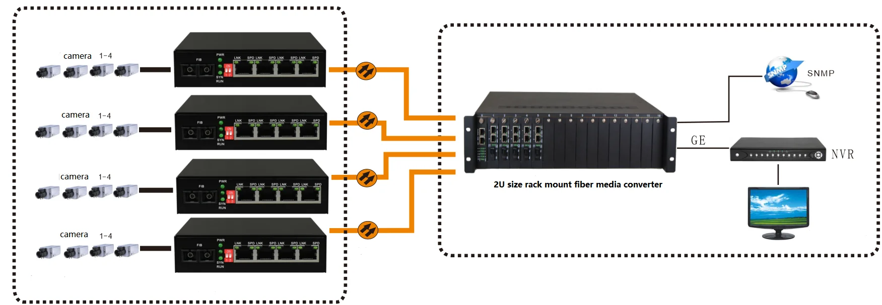 OEM Manufacturer Mini Type SM MM 4 Ports 10/100M Ethernet to Fiber Optical Media Converter