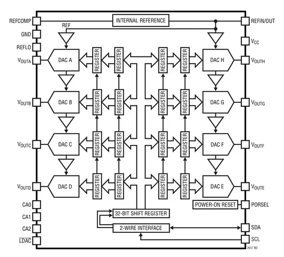 LTC2657 LTC2657CFE-L12 LTC2657IFE-L12 LTC2657CFE-H12 LTC2657IFE-H12 - Octal I2C 16-/12-Bit Rail-to-Rail DACs