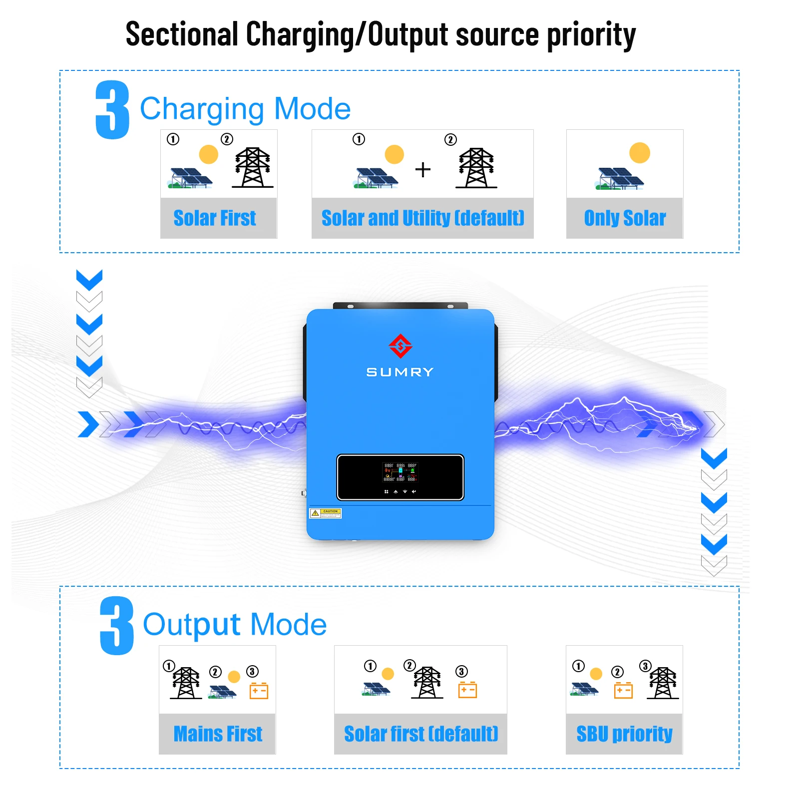 Thumbnail 3 - #17 Best Solar Inverters to Buy In 2026