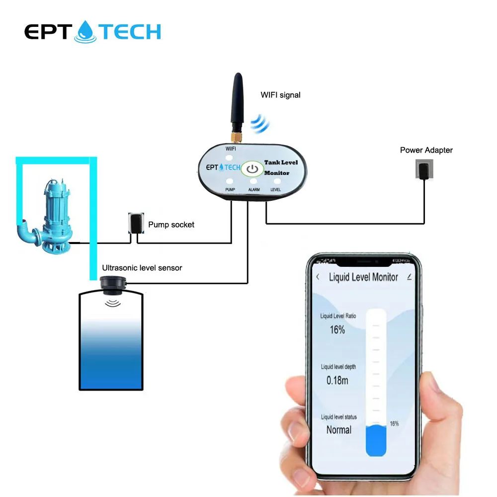 EPTTECH Smart TLC2206P-W Tuya wifi  Mobile APP Water Oil Fuel Level Tank Monitor Pump Controller Automatic Alarm Sensor Display