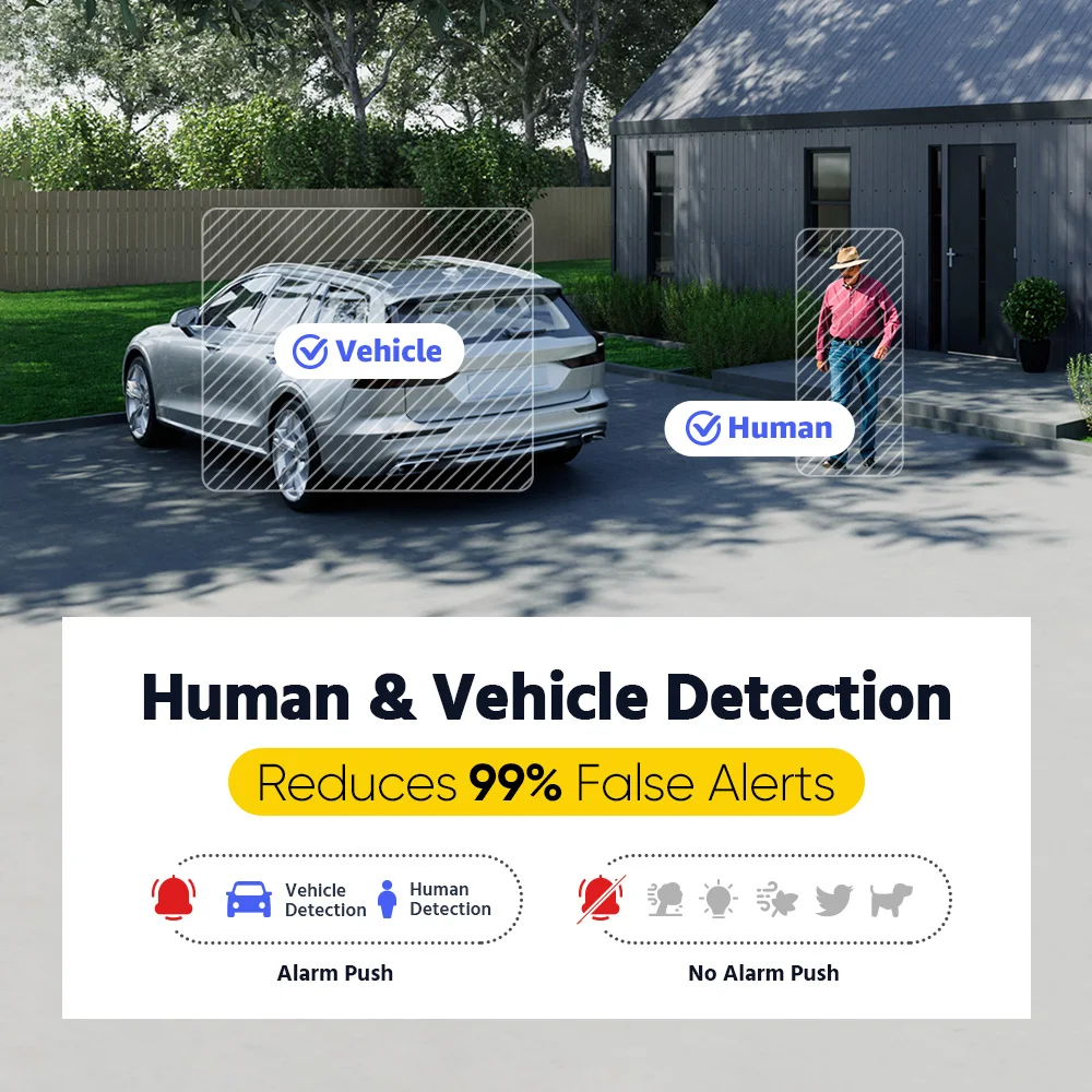 ANNKE 5MP DVR مجموعات المراقبة الأمنية 8 قطعة كاميرات خارجية مزدوجة الضوء IP67 مانعة لتسرب الماء H.265 + 8CH DVR نظام الكاميرا إنذار