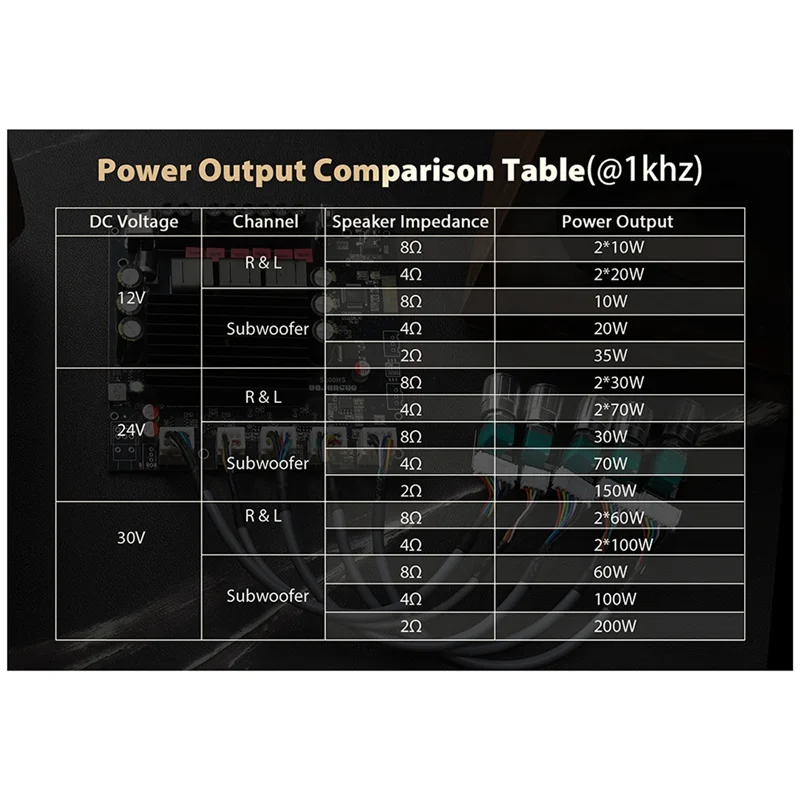 

APPLIA-NEW S200HS-W Bluetooth 5.2 Subwoofer Digital Amplifier Board 2.1 Channel 100W+100W+200W Wide Voltage 12-24V Stereo Hifi