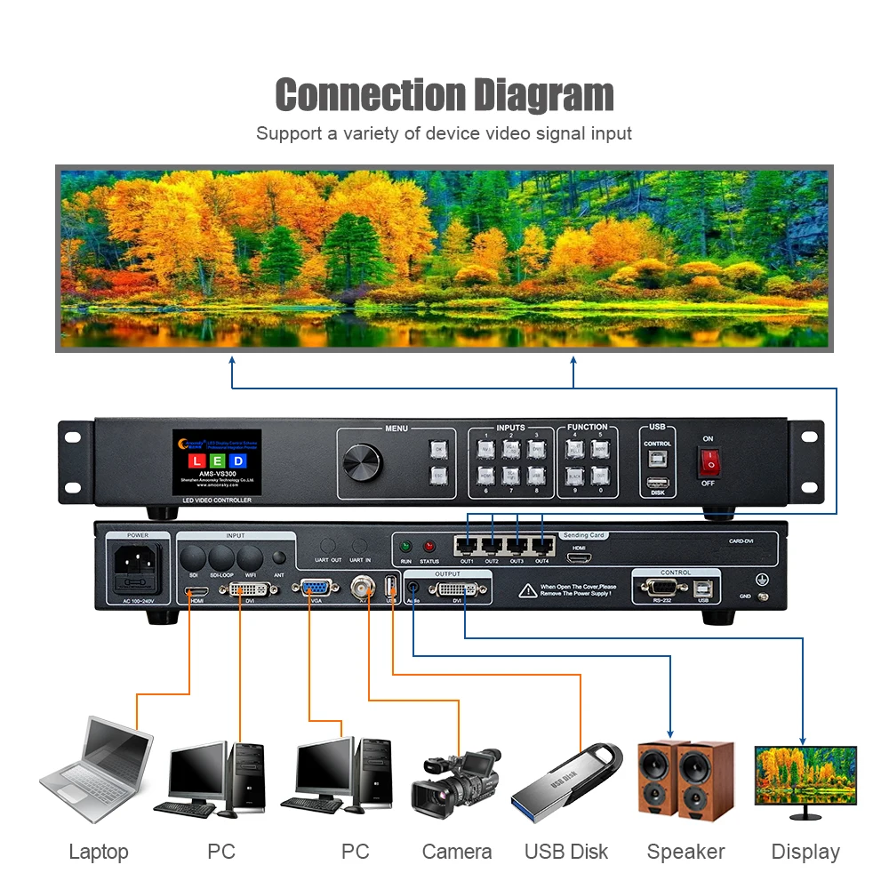 Amoonsky 2 in 1 LED Video Controller VS300 Support Novastar Sending Card MSD300 MSD600 Support WIFI SDI Extension