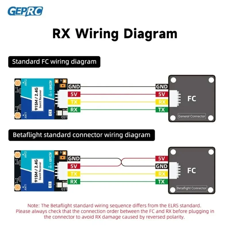 GEPRC ELRS 915M / 2.4G GemX Gemini Receiver 25-1000Hz Refresh Rate Voltage 5V Return Power 100mw Antenna for RC FPV Drone Parts