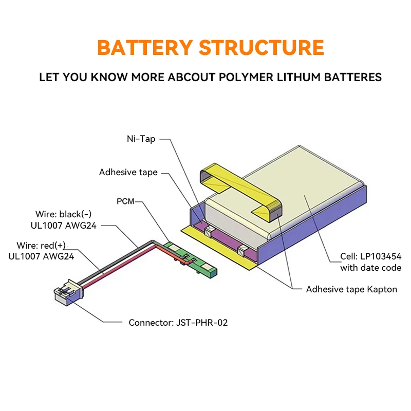 1025040 3.7V 1100mAh Lithium Polymer Rechargeable Battery For MP3 MP4 GPS LED Toy Bluetooth Headset Recording Pen Massager Part