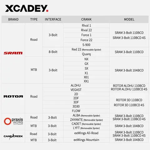 10 best sales MTB-effektmätare - №2