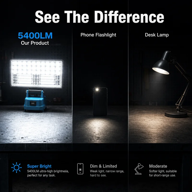 90W LED-Arbeitsleuchte für Makita 18V Akku, kabellose tragbare Arbeitslampe, verstellbarer Flutlichtstrahl für Werkstatt, Garage, Baustelle, Außenbereich – Detail 9
