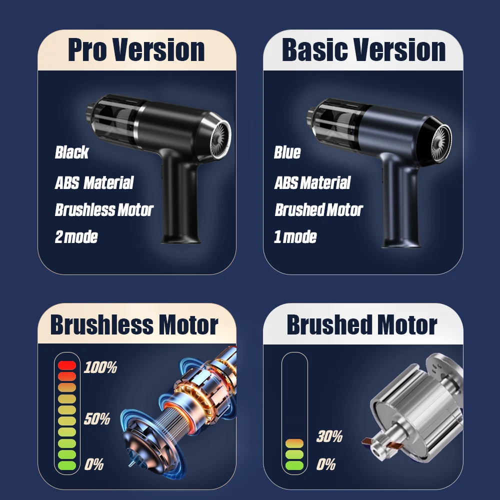 차량용 진공 청소기 140000PA 이중 목적 강력한 흡입 액세서리, 휴대용 무선 미니 송풍기, 가전 제품
