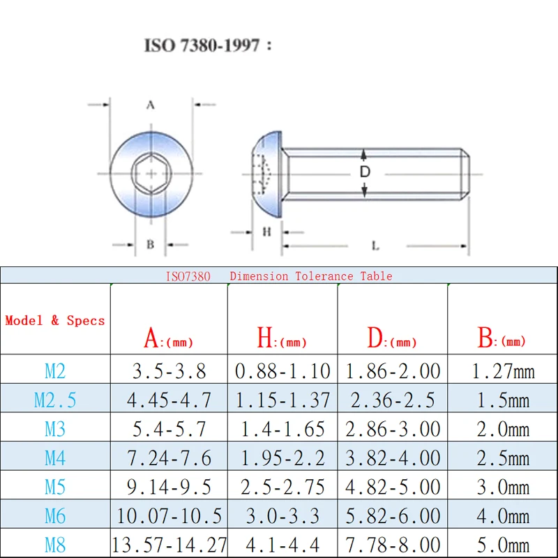 Hardened 7075 Aluminum M3 Button Head Hex Screws ISO7380 High Strength for RC Car DIY Appearance Upgrade
