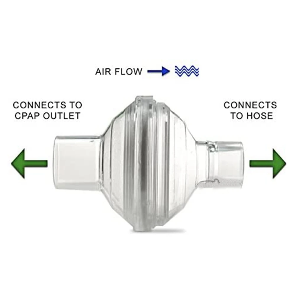 Viral In-Line Outlet Filter Compatible with ResMed Dreamstation CPAP/BiPAP Machine 12 Packs