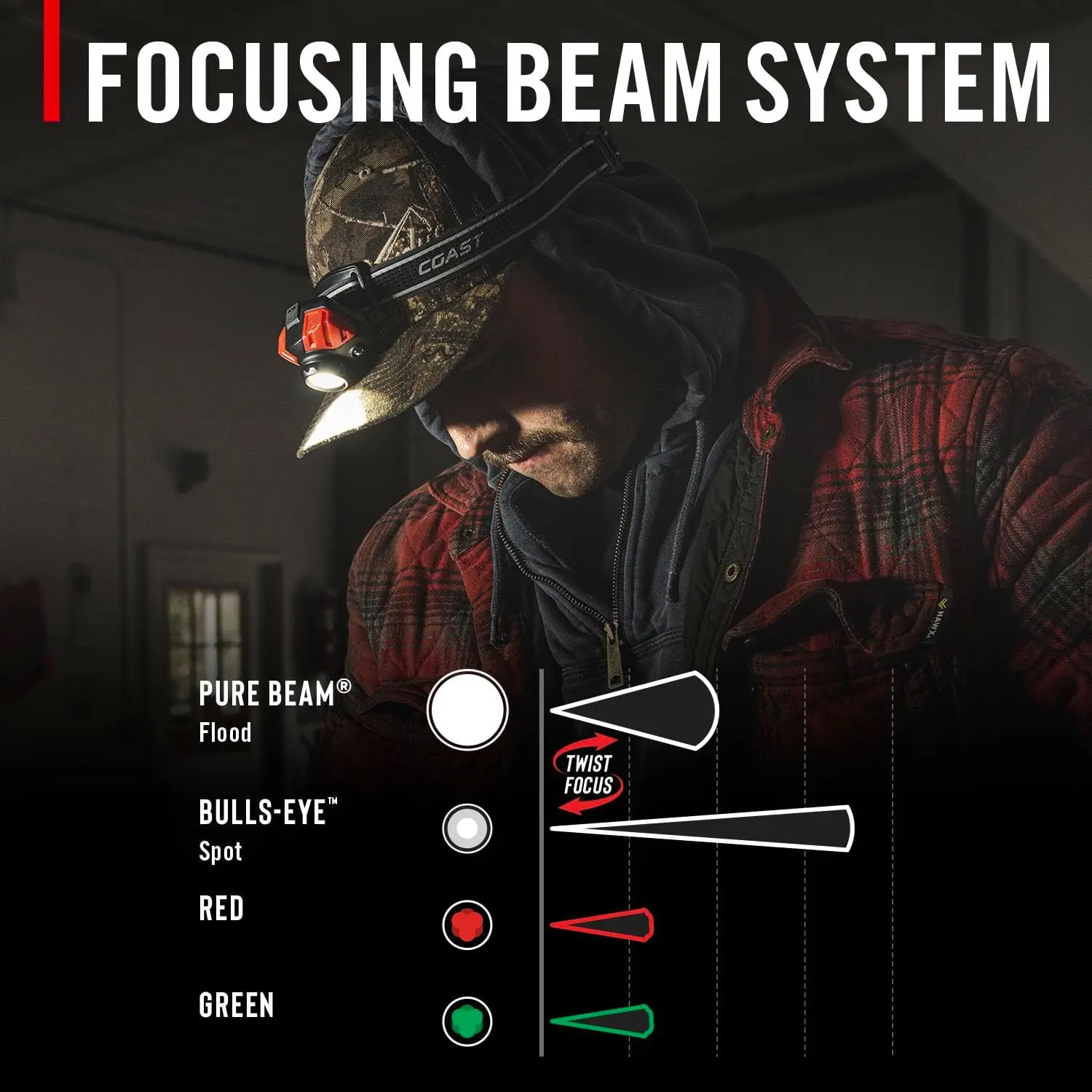 1000 Lumen Rechargeable LED Headlamp with Tri-Color Light, Focus Adjustable for Outdoor Activities