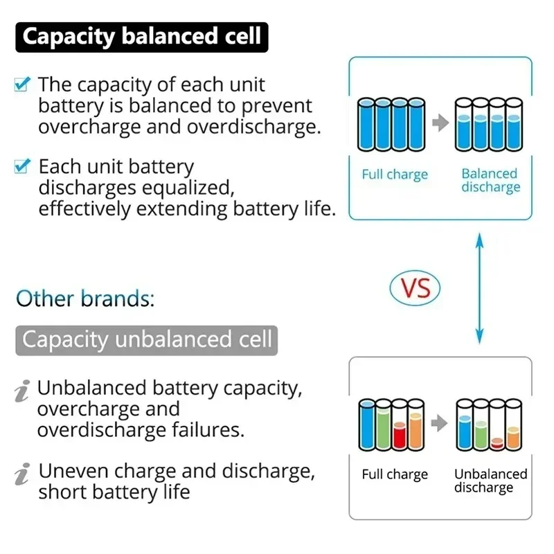 18V 6.0Ah Rechargeable Li-ion Battery for Makita power tool 18V Batteries BL1840 BL1850 BL1830 BL1860B LXT for Makita Charger