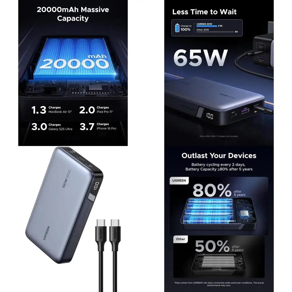 

Внешний аккумулятор 20000 мАч 100 Вт с 3 портами USB-C PD для быстрой зарядки и цифровым дисплеем для iPhone, MacBook, iPad, Galaxy, Steam Deck, Dell