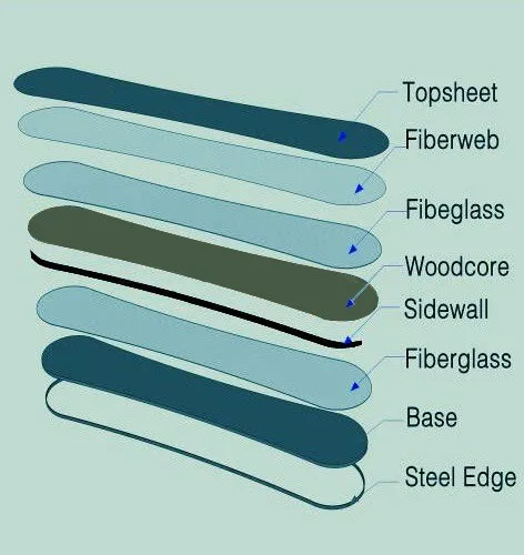 Ardea OEM Cheap Plastic Snowboards Outdoor Skiing Equipments Kids And Adult Promotion Carbon Fiber Snowboard view 4