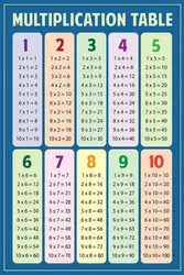 Multiplication Table Metal Tin Signs Vintage Learning Posters Math Education Wall Decor Printing Plaque Classroom