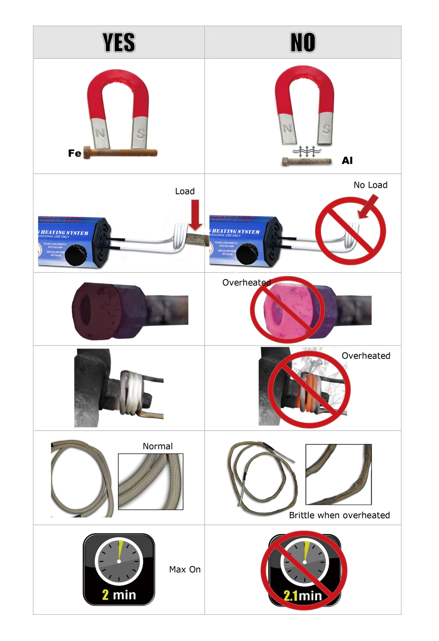 The Latest 1300W Induction Heater Kit Automotive 110V/220V Flameless Heat Induction Heating Machine Car Repair Tool with 3 coils