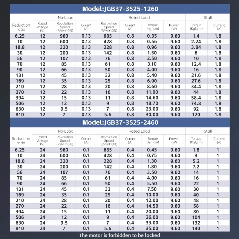 XYT JGB37-3525 12V/24V 최대 토크 35Kg.cm 3525 BLDC 브러시리스 모터 (자전거, 보트, 팬용) RoHS 보호 등급