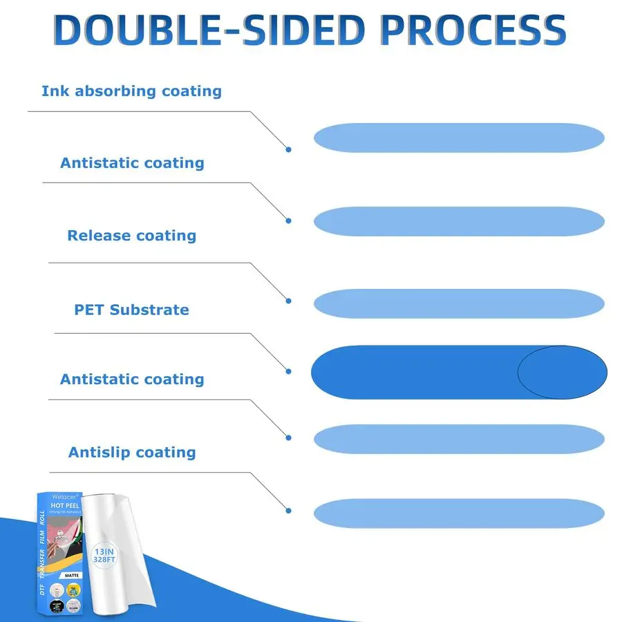 Transfer Film Roll 24 Inch x 328 FT for DoubleSide Matte Clear Pretreat Sheets, PET Heat Transfer Paper for Inkjet Printer Direc