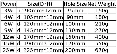 Led Downlight Dimmable 3W 4W 6W 9W 12W 15W 25W Square LED Spot Light AC110V/220V Ceiling Light Indoor Recessed Downlight