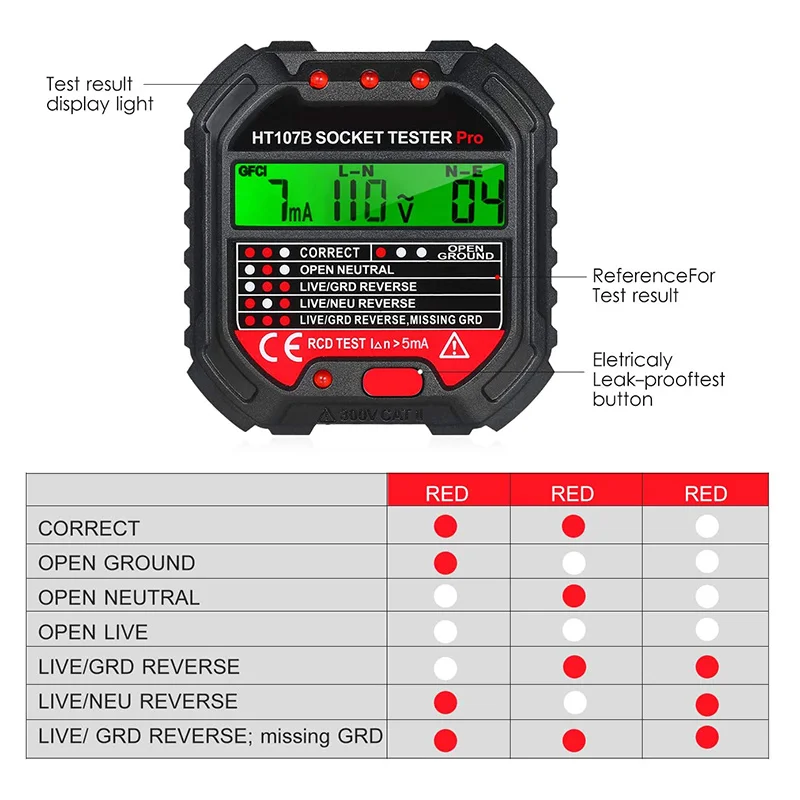 Outlet Tester ดิจิตอลจอแสดงผล STOP Kontak Listrik เครื่องทดสอบอัตโนมัติวงจรไฟฟ้าขั้วเครื่องตรวจจับแรงดันไฟฟ้า