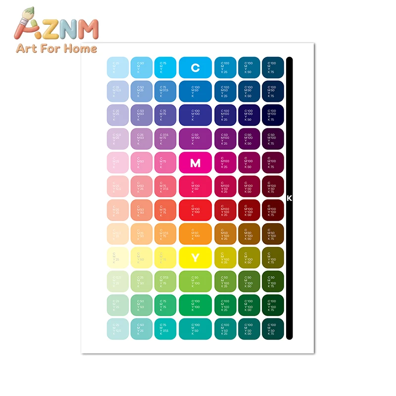 Color Wheel Color Chart Poster Educational Wall Art Canvas Painting Color Theory Prints Classroom Studio Decoration Pictures image 5