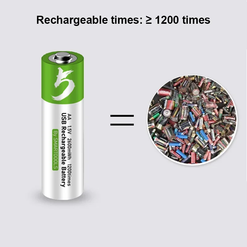 Original USB AA Rechargeable Batteries 1.5V 2600 mWh li-ion battery for remote control mouseElectric toy battery + Type-C Cable