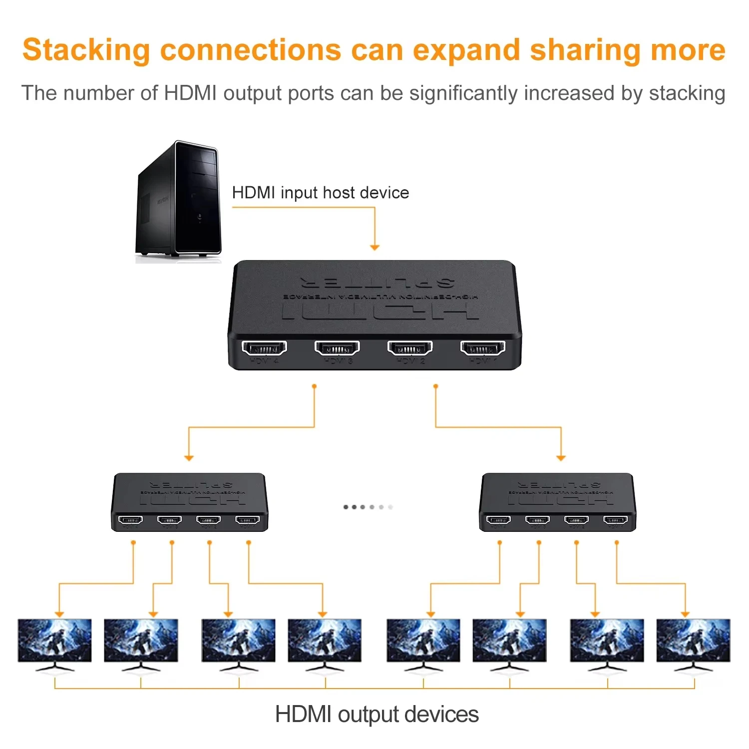 Répartiteur HDMI 1 en 4 sortie - Esports Gaming Hub avis et prix