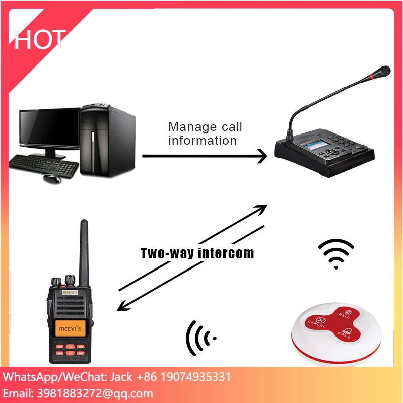 

Walkie Talkie Call Button Software Management Two Way Intercom System Microphone