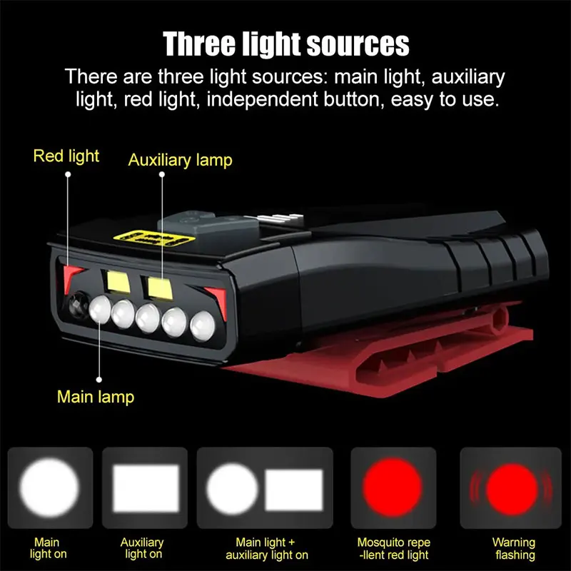 Smart Sensor Headlamp 3 Light Source Induction Cap Clip Light 2000mah Night Fishing Camping Running Emergency Work Headlights