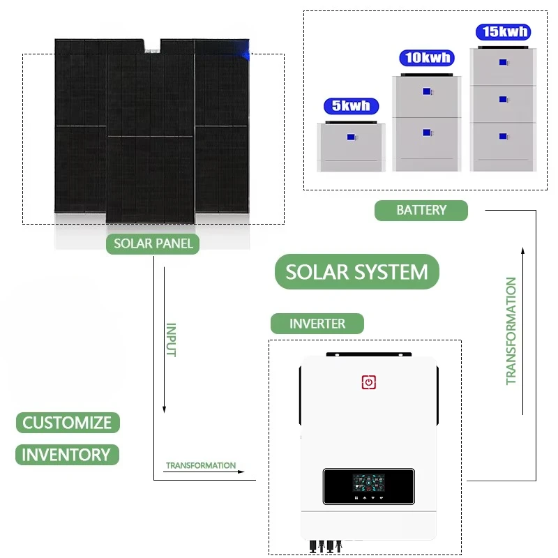 20KW Home Hybrid Grid Solar MPPT Controller Monocrystalline Silicon Lithium Ion Battery 220-230V 50/60Hz Free Installation