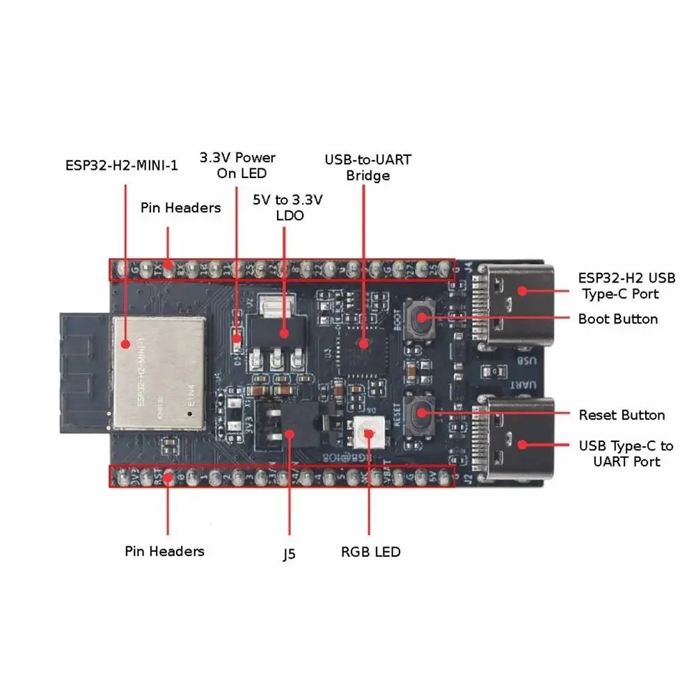 

НОВОЕ низкое энергопотребление ESP32-H2 DevKit Высокопроизводительный беспроводной модуль DIY ESP32 Встроенные системы платы IoT