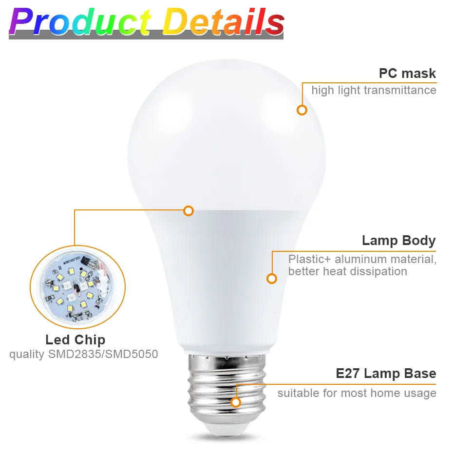 110V 220V E27 RGB LED Bulb Lights 5W 10W 15W RGB Lampada Changeable Colorful RGBW LED Lamp With IR Remote Control+Memory Mode