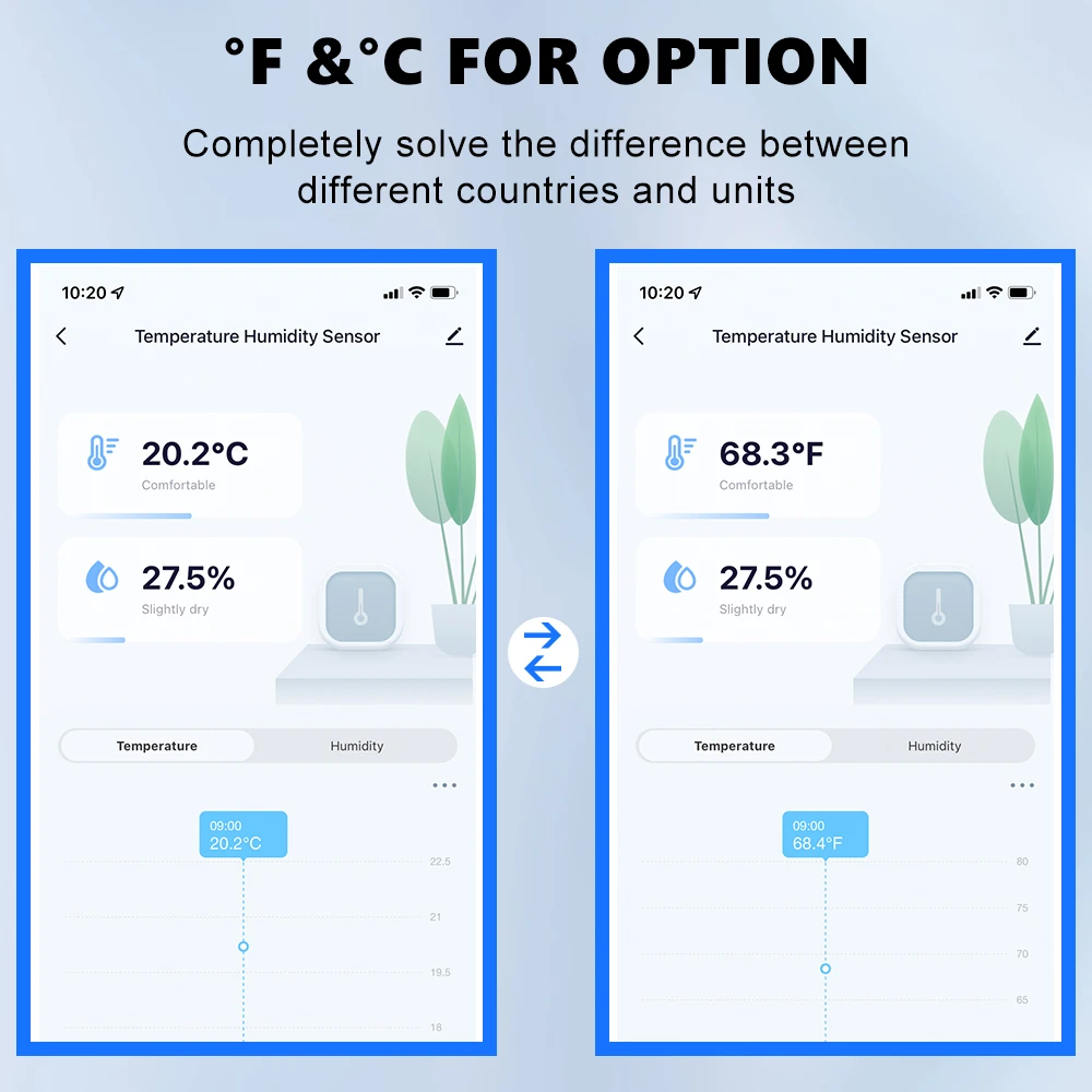 Tuya Zigbee WiFi Temperature And Humidity Sensor Smart Home Indoor Hygrometer Controller Monitoring Works With Alexa Google Home