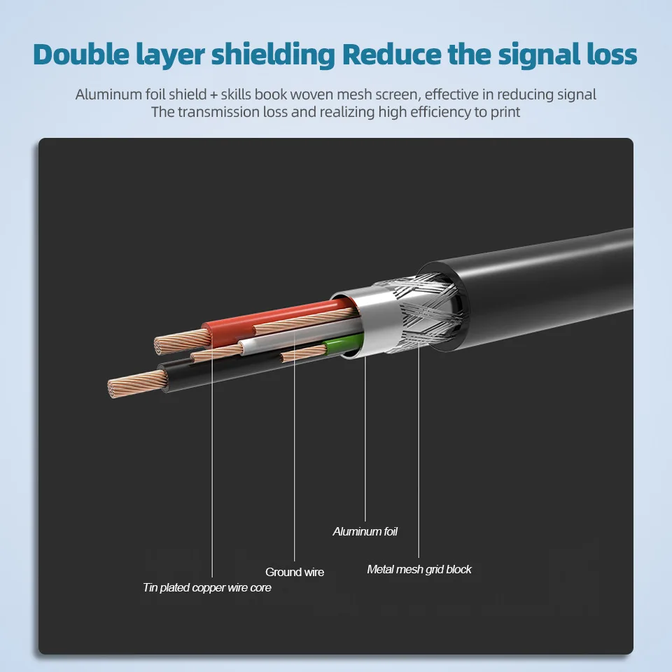 QGeeM usb cable for printer High Speed A to B Male to male usb Printer Cable data sync for 3d label printer lenovo 1m 2m 3m 5m