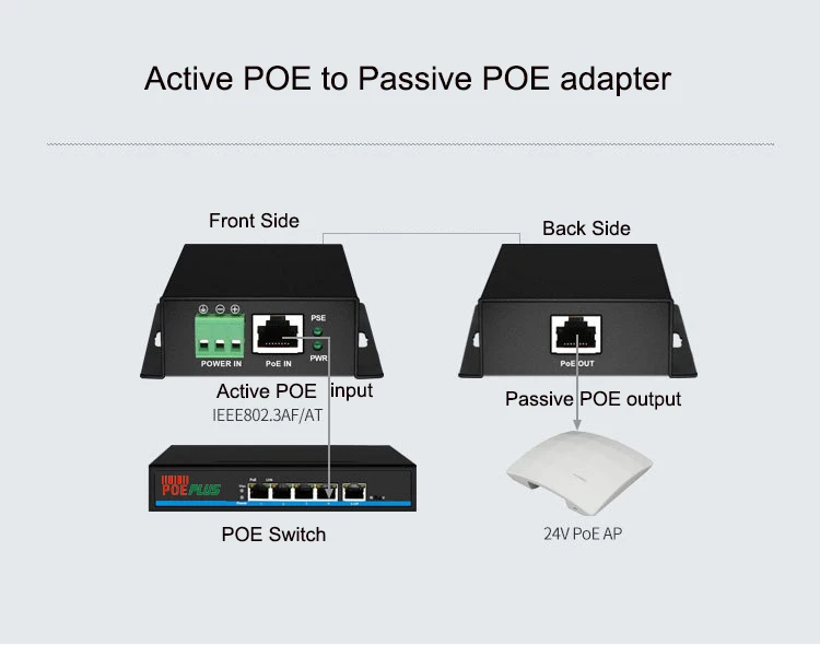 Ingresso POE attivo 48V a convertitore adattatore di uscita POE passivo 24V 10/100/1000Mbps