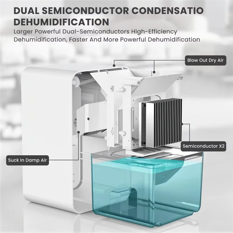 Deshumidificador de aire portátil, máquina absorbente de humedad silenciosa para el hogar, dormitorio, oficina, cocina, secador, desodorante