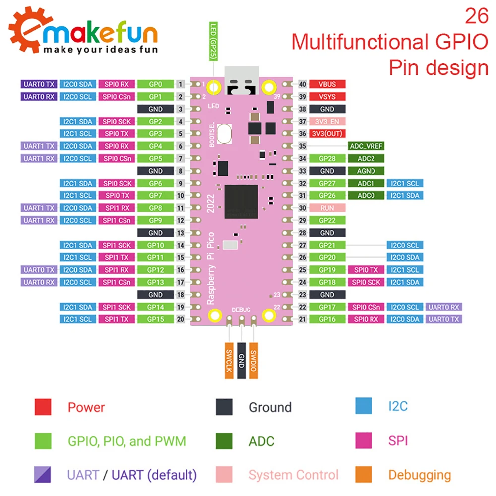 Emakefun Raspberry Pi Pico Board Rp2040 Dual-Core 264Kb Arm Low-Power Microcomputers Krachtige Cortex-M0 + Processor