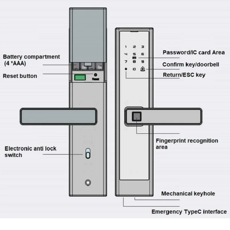 Imagem -05 - Tuya Wifi Smart Door Locks Impressão Digital Senha Cartão ic Chave Nfc Controle Remoto Desbloqueio Remoto Ttlock Trabalhar com o Google Alexa