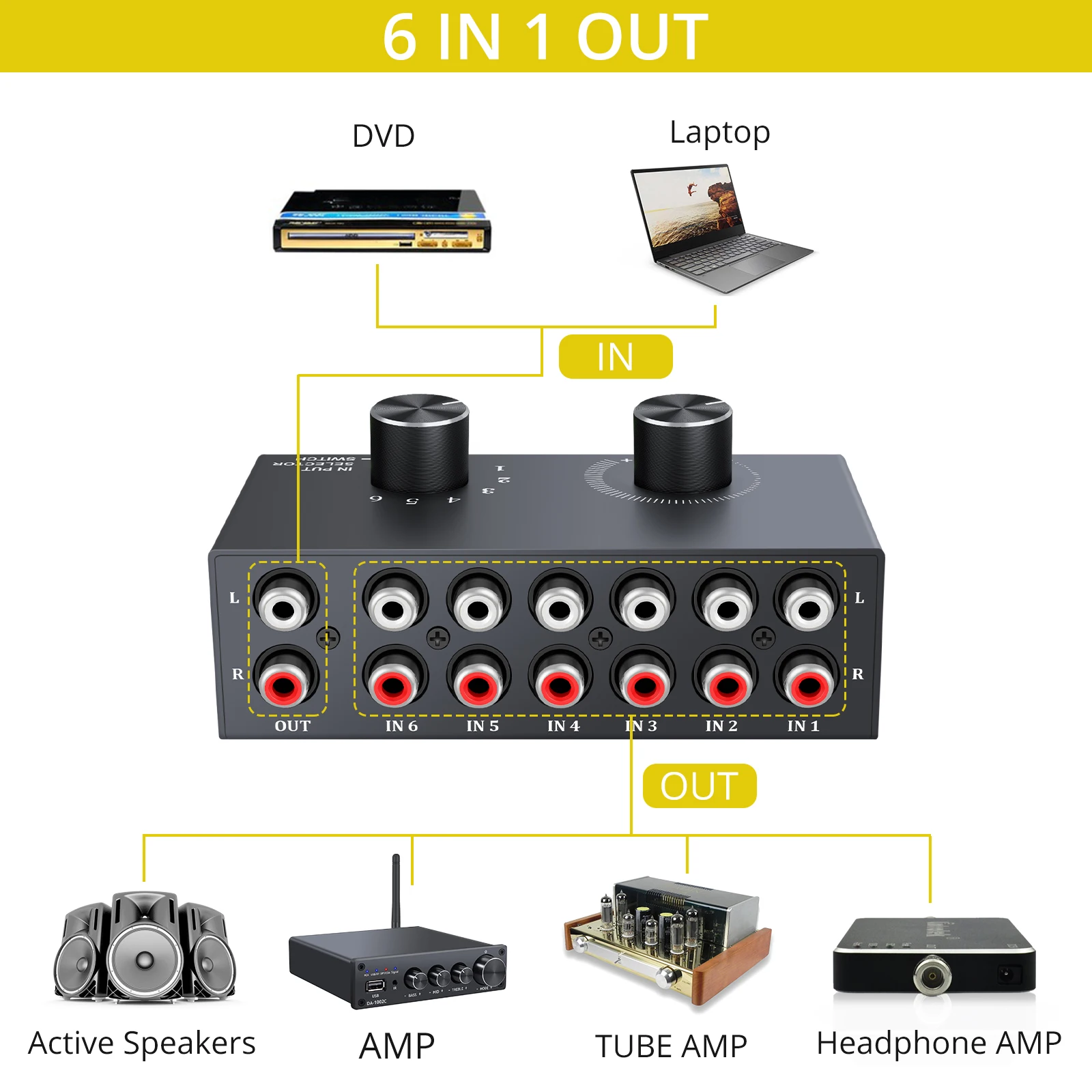 eSYNiC 6X1/1X6 Audio Switch Splitter Selector RCA Audio Bi-Directional Switcher L/R Channel with Volume Control For Amplifier