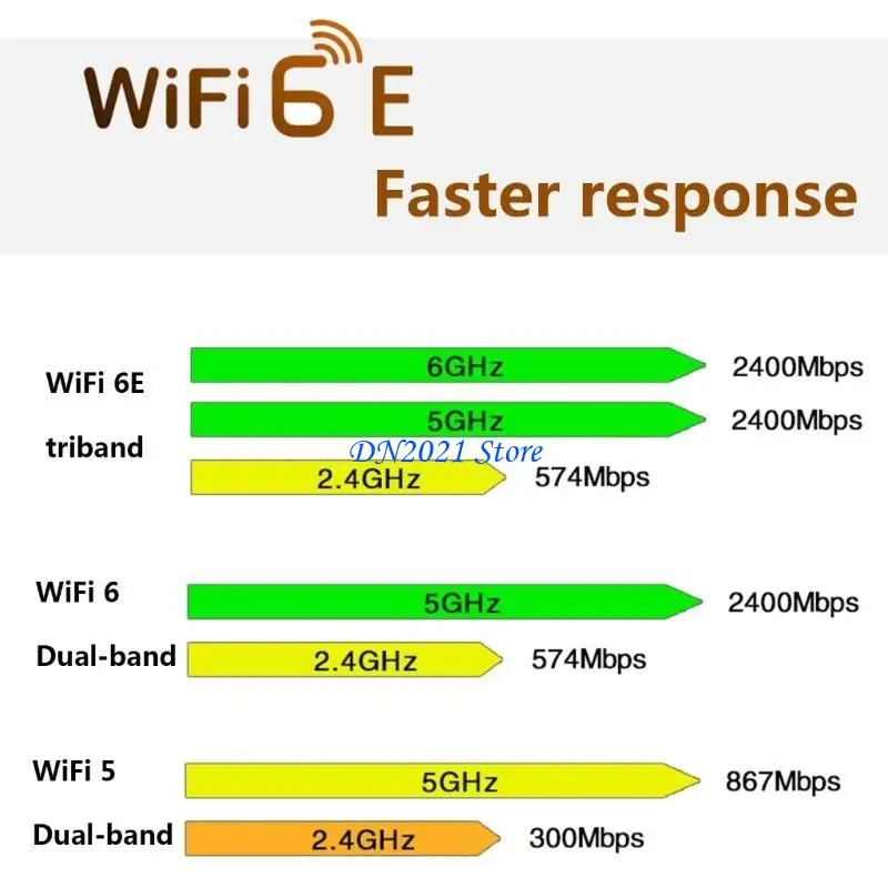 F3KE AX210NGW WiFi 6E карта BT5.2 Беспроводной адаптер Wi-Fi 6E Антенна Трехдиапазонная 2 4G 6G Сеть 802.11AX 5400 МБ для