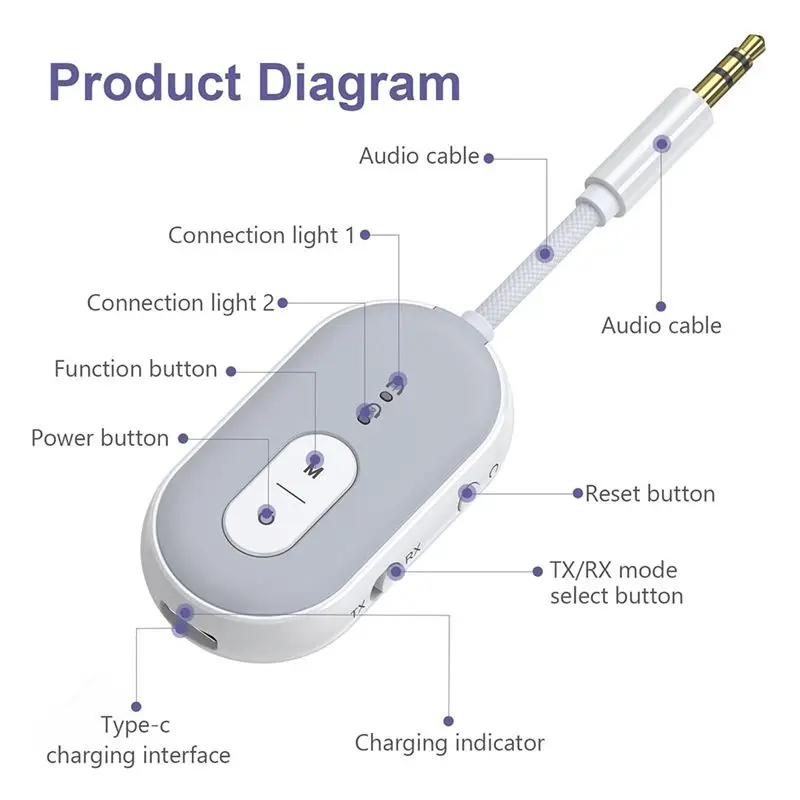 Y47A Bluetooth 5.3 Audio Adapter 2 in 1 Bluetooth Transmitter Receiver for Airplane TV PC Gym Switch Car Home Stereo aptX LL