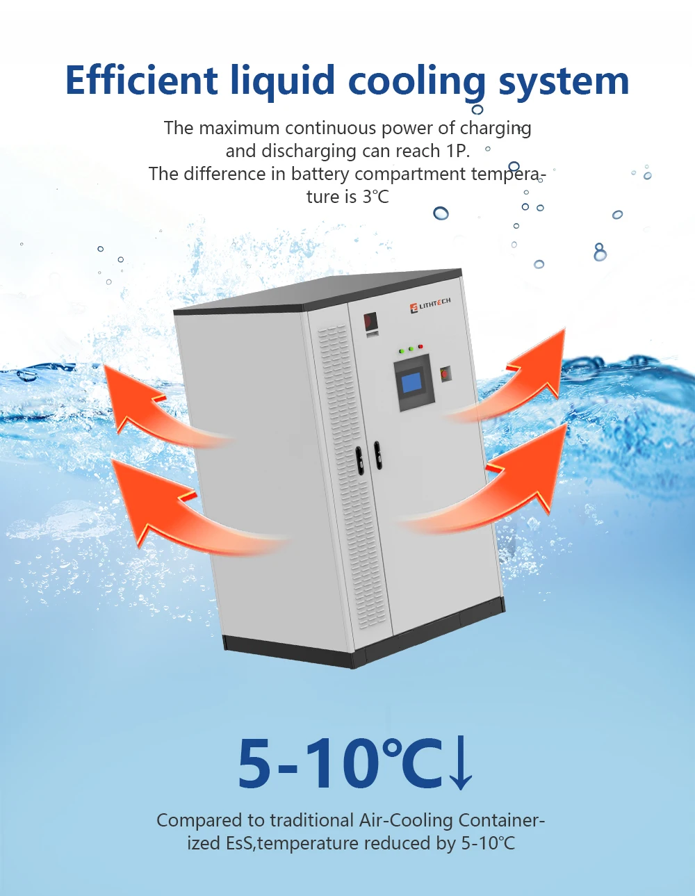Armadio di accumulo di energia Lithech 125KW 261kWh Armadio 1C Bess Sistema di accumulo di energia a batteria solare