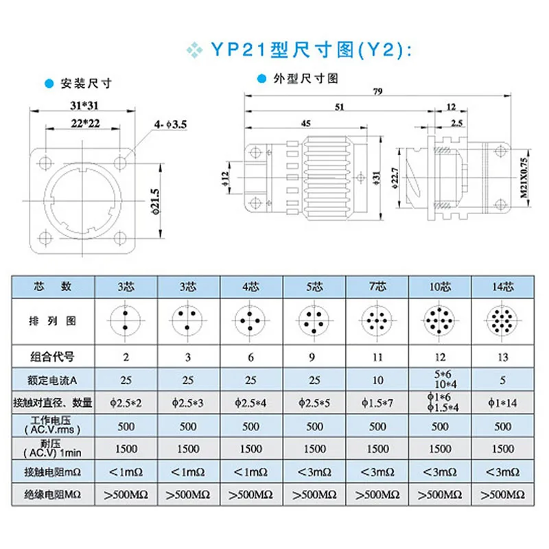 موصلات Y21 Y2M-2 3 4 5 7 10 14 16 دبوس الطيران التوصيل المقبس TK ZJ Y2M-14 الأساسية Y2M-2 عكس التثبيت Y2M-16TK Y2M-10TK
