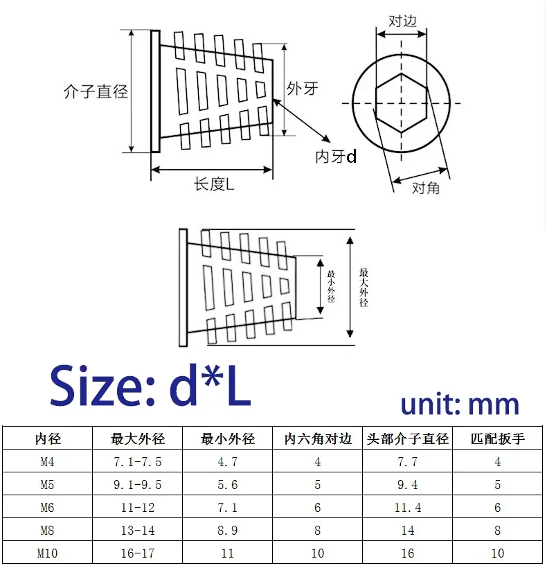 5/10pcs M4 M5 M6 M8 M10 Zinc Alloy Thread For Wood Insert Nut Flanged Hex Drive Head Furniture Nuts