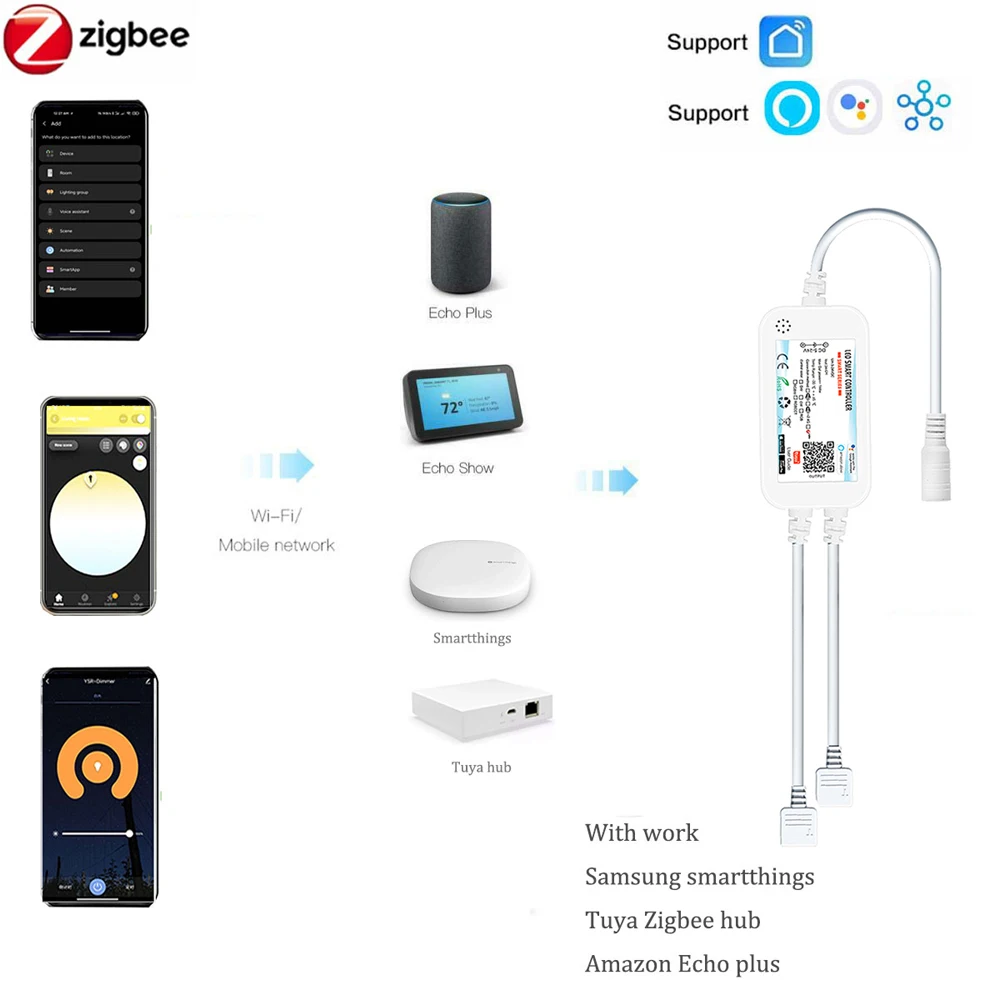 12 فولت 24 فولت زيجبي 3.0 2835 5050 سمد LED قطاع RGBCCT مرنة LED سلسلة ضوء ديكور المنزل تويا زيجبي APP ل أليكسا جوجل 5 متر 10 متر