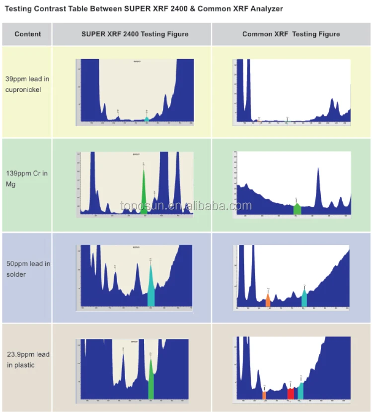 TPS-XRF2400 X-Ray fluorescência espectrômetro com óleo Cooling System e vácuo sistema e AutosAmplifier