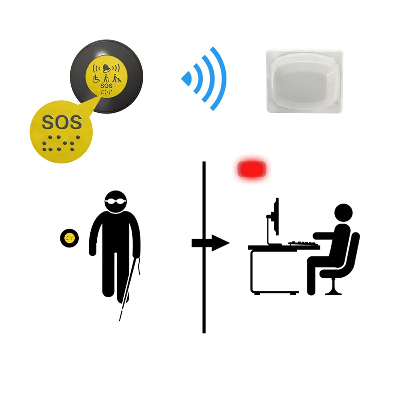 Braille Disabled Blind Women Patient Elderly SOS Alarm Panic Wireless Call Button