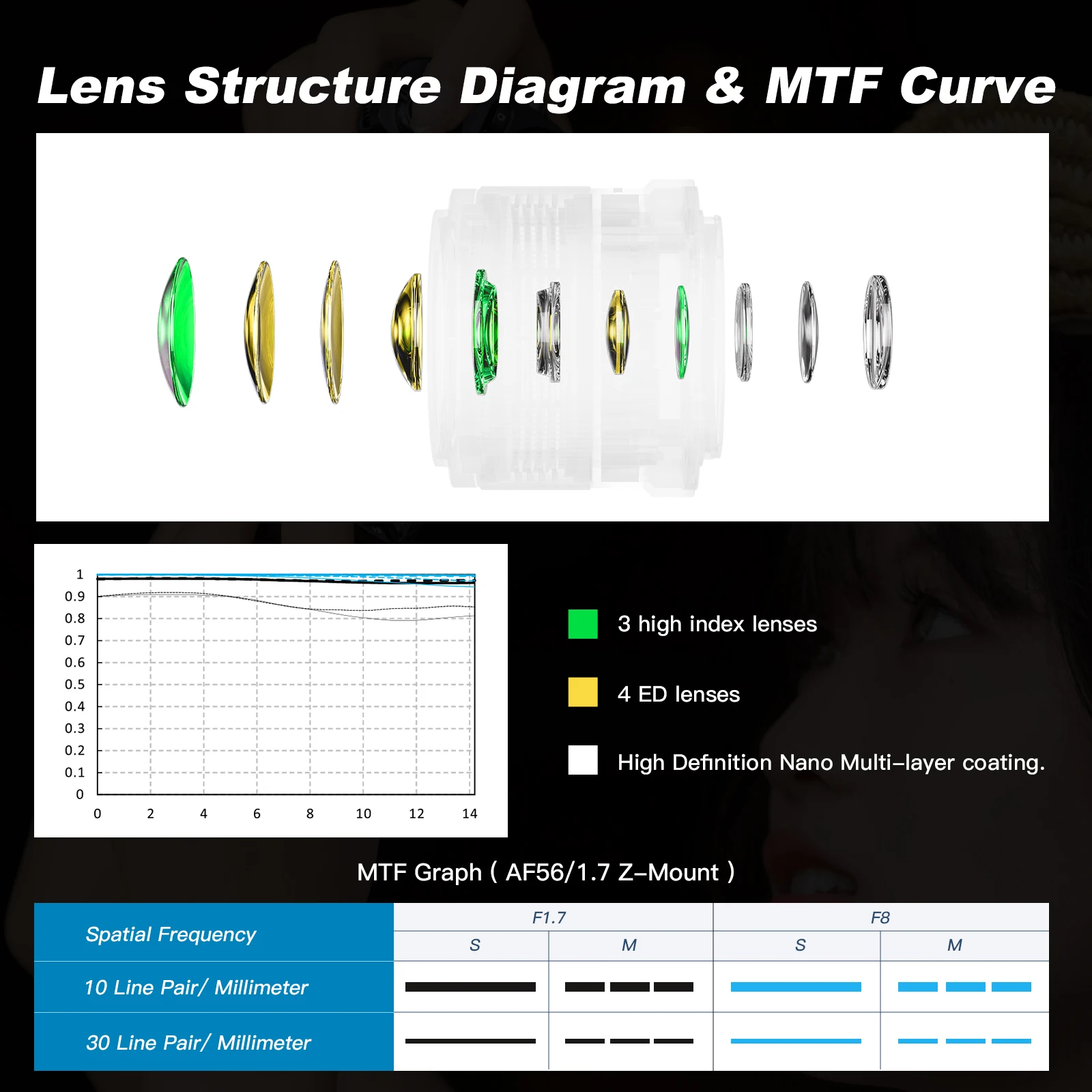 VILTROX เลนส์กล้องเลนส์กล้องถ่ายรูป F1.7 56มม., เลนส์กล้อง DSLR ขนาดเล็กสำหรับ Nikon Z-Mount Fujifilm X-mount
